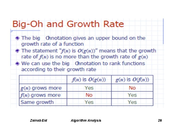 Zeinab Eid Algorithm Analysis 26 