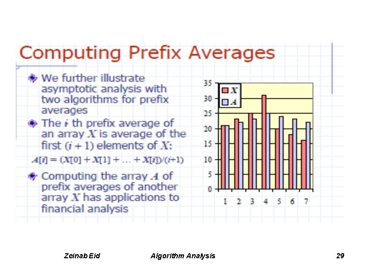 Zeinab Eid Algorithm Analysis 29 