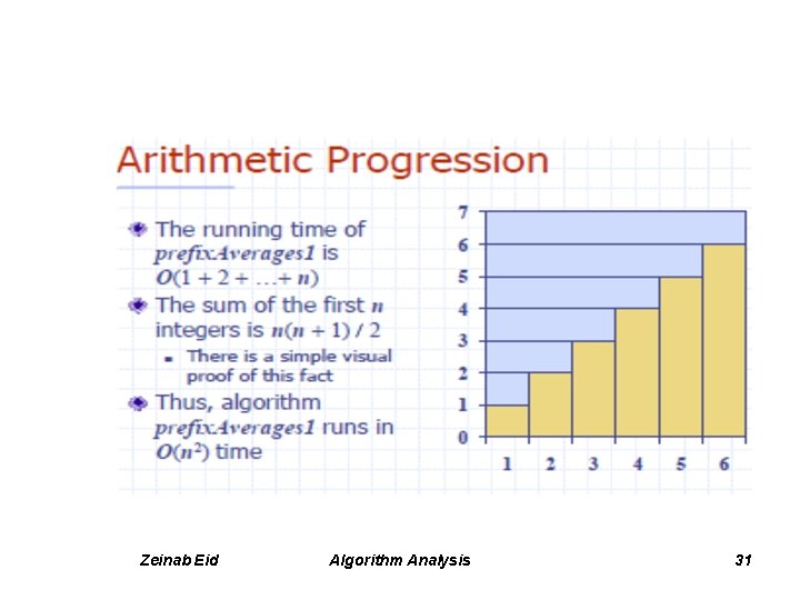 Zeinab Eid Algorithm Analysis 31 