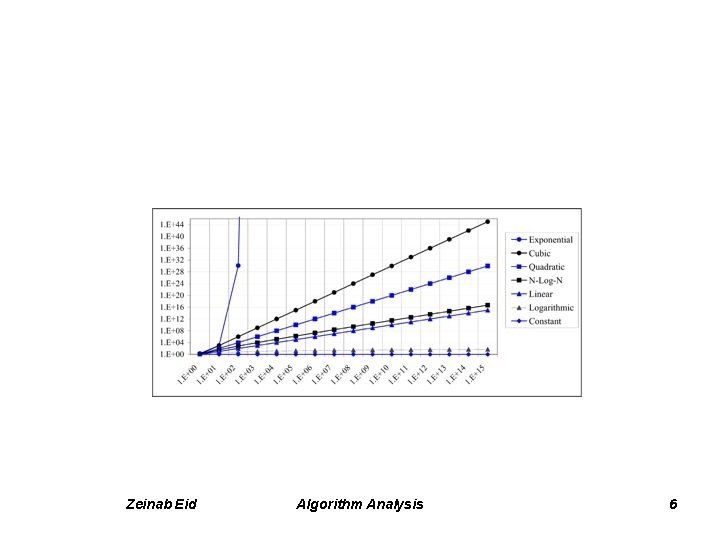 Zeinab Eid Algorithm Analysis 6 