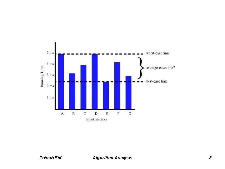 Zeinab Eid Algorithm Analysis 8 