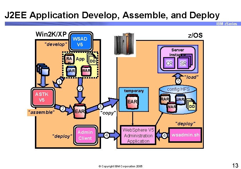 J 2 EE Application Develop, Assemble, and Deploy IBM z. Series Win 2 K/XP