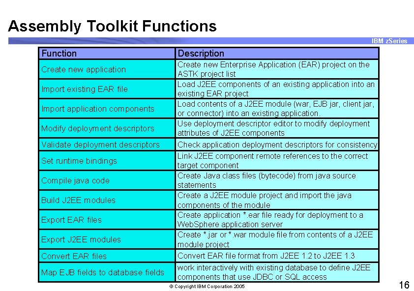 Assembly Toolkit Functions IBM z. Series Function Create new application Import existing EAR file