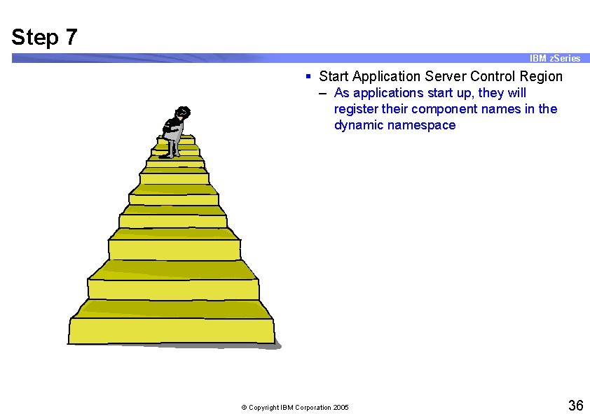 Step 7 IBM z. Series § Start Application Server Control Region – As applications