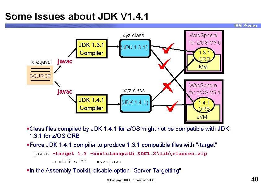 Some Issues about JDK V 1. 4. 1 IBM z. Series xyz. class JDK