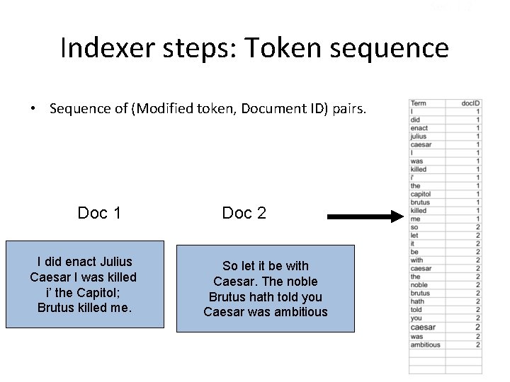 Sec. 1. 2 Indexer steps: Token sequence • Sequence of (Modified token, Document ID)