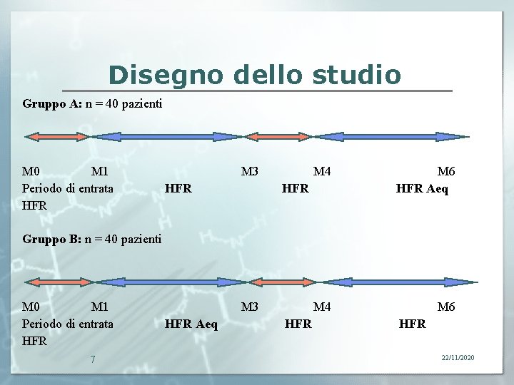 Disegno dello studio Gruppo A: n = 40 pazienti M 0 M 1 M