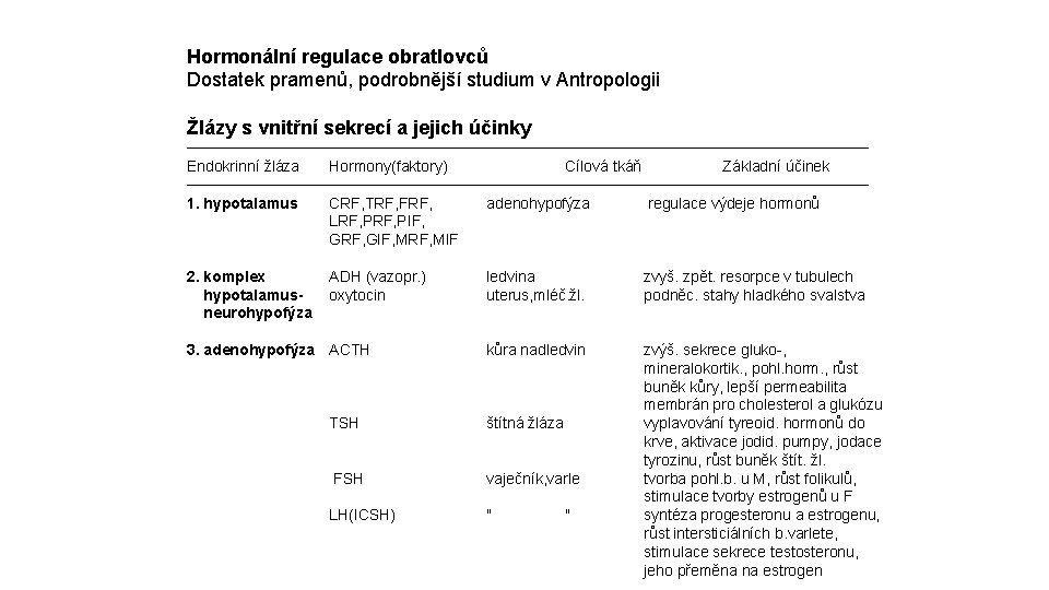 Hormonální regulace obratlovců Dostatek pramenů, podrobnější studium v Antropologii Žlázy s vnitřní sekrecí a