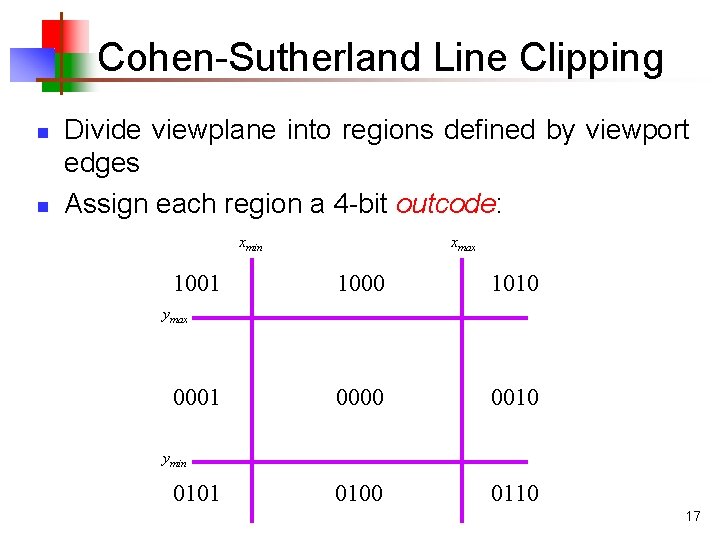 Cohen-Sutherland Line Clipping n n Divide viewplane into regions defined by viewport edges Assign