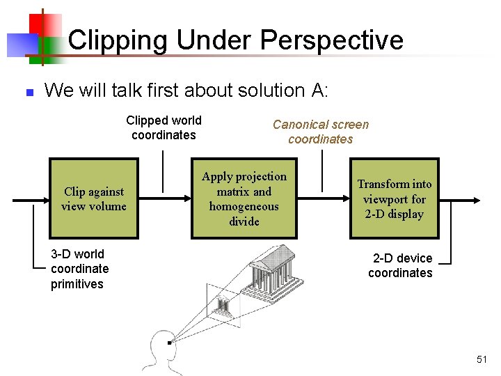 Clipping Under Perspective n We will talk first about solution A: Clipped world coordinates