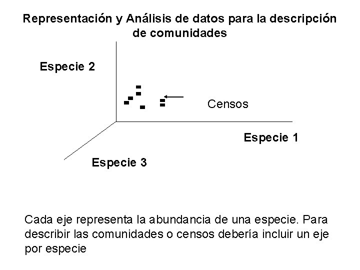 Representación y Análisis de datos para la descripción de comunidades Especie 2 Censos Especie