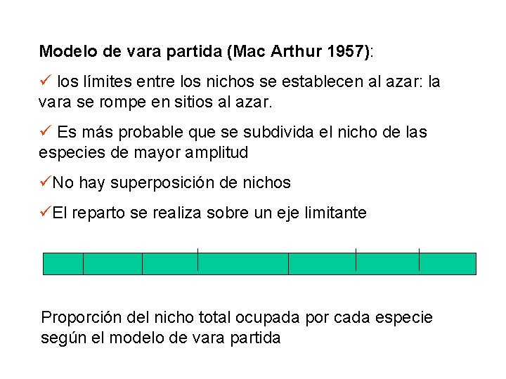 Modelo de vara partida (Mac Arthur 1957): ü los límites entre los nichos se