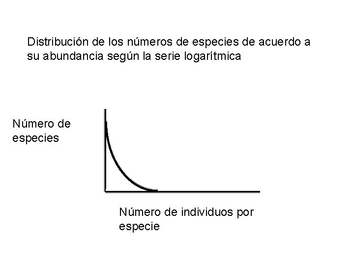 Distribución de los números de especies de acuerdo a su abundancia según la serie