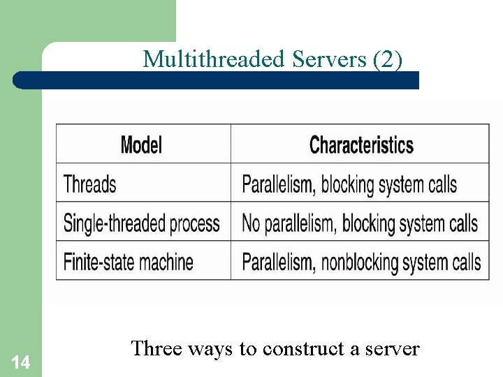 Multithreaded Servers (2) 14 Three ways to construct a server 