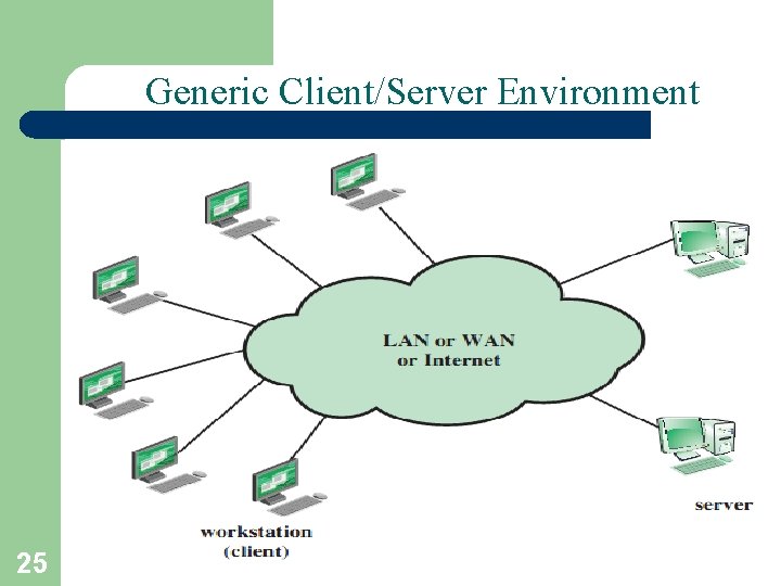 Generic Client/Server Environment 25 