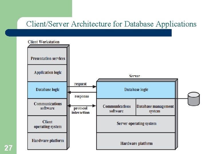 Client/Server Architecture for Database Applications 27 