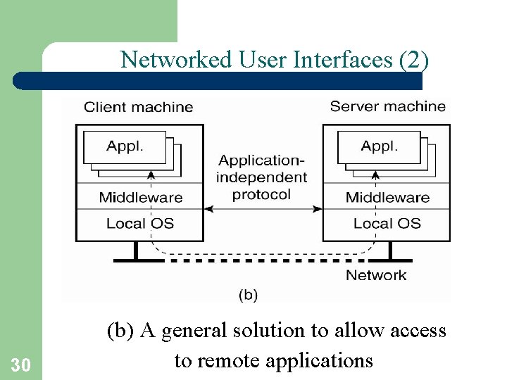 Networked User Interfaces (2) 30 (b) A general solution to allow access to remote
