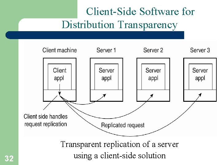 Client-Side Software for Distribution Transparency 32 Transparent replication of a server using a client-side