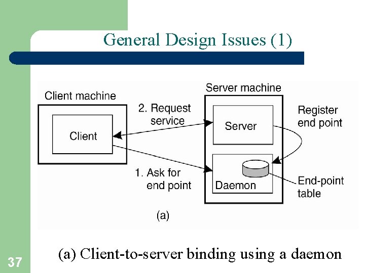 General Design Issues (1) 37 (a) Client-to-server binding using a daemon 