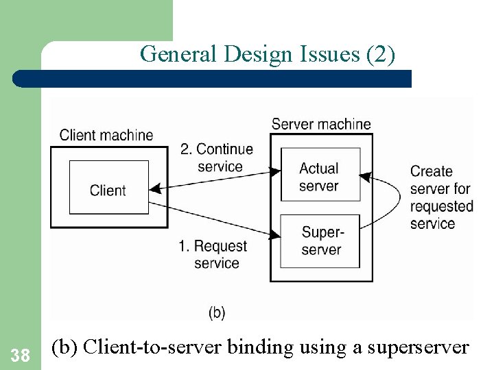 General Design Issues (2) (b) Client-to-server binding using a superserver 38 