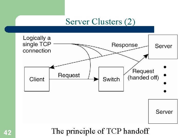 Server Clusters (2) 42 The principle of TCP handoff 