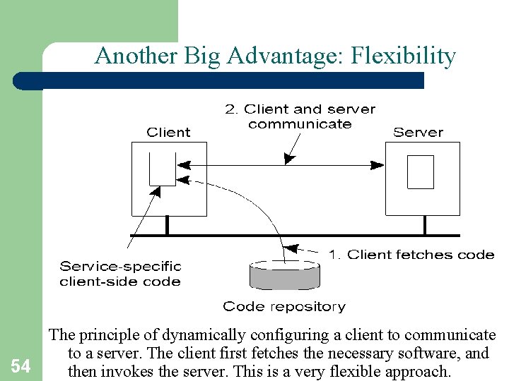 Another Big Advantage: Flexibility 54 The principle of dynamically configuring a client to communicate