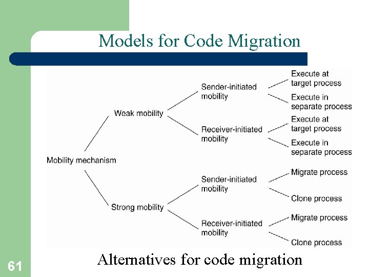 Models for Code Migration 61 Alternatives for code migration 