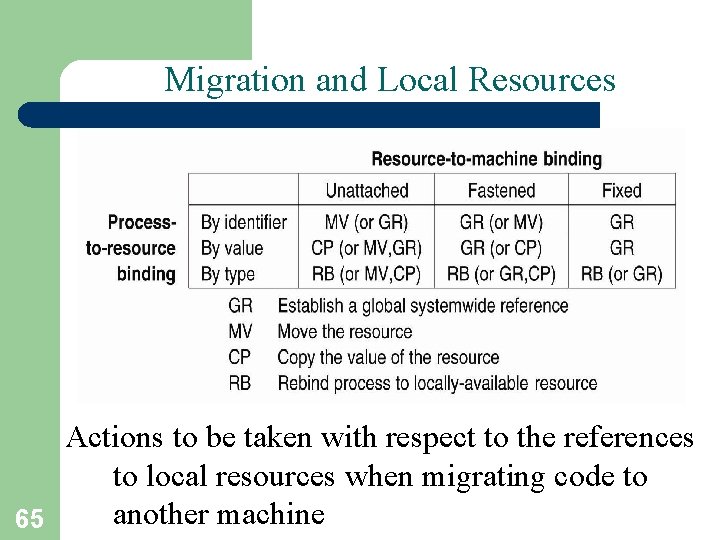 Migration and Local Resources Actions to be taken with respect to the references to
