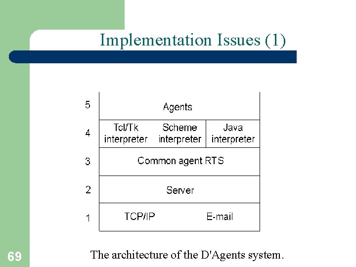 Implementation Issues (1) 69 The architecture of the D'Agents system. 