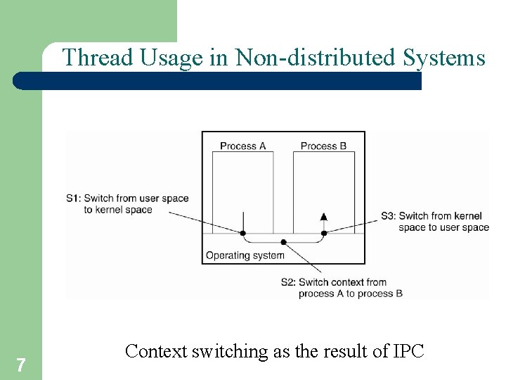 Thread Usage in Non-distributed Systems 7 Context switching as the result of IPC 