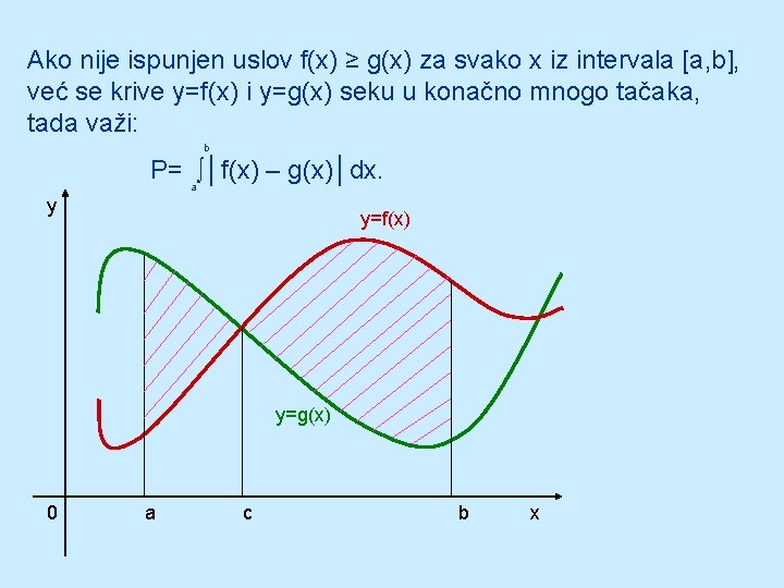Ako nije ispunjen uslov f(x) ≥ g(x) za svako x iz intervala [a, b],