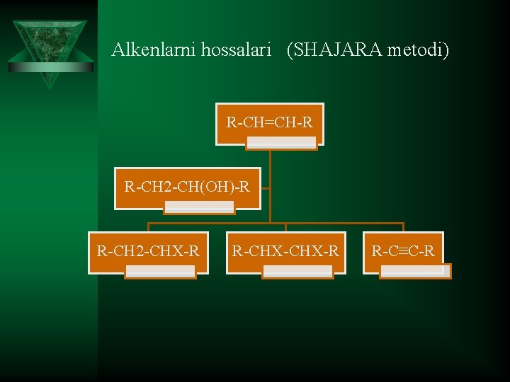  Alkenlarni hossalari (SHAJARA metodi) R-CH=CH-R R-CH 2 -CH(OH)-R R-CH 2 -CHX-R R-CHX-R R-C≡C-R