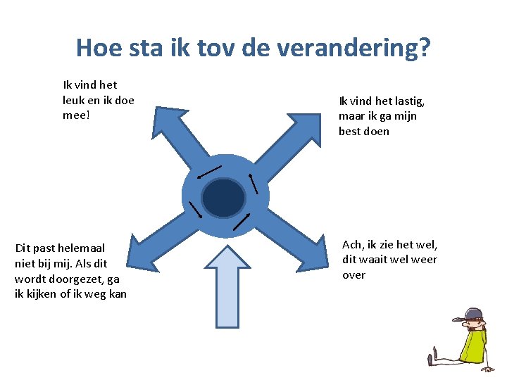 Hoe sta ik tov de verandering? Ik vind het leuk en ik doe mee!