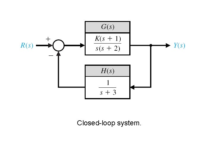 Closed-loop system. 