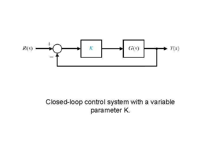 Closed-loop control system with a variable parameter K. 