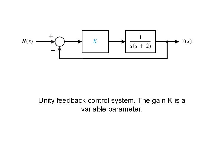 Unity feedback control system. The gain K is a variable parameter. 