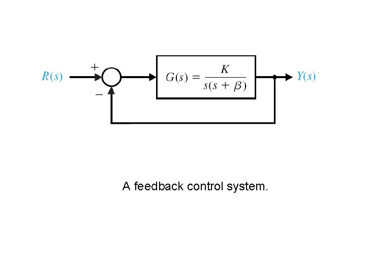 A feedback control system. 