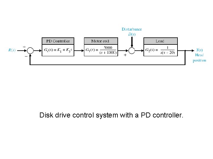Disk drive control system with a PD controller. 