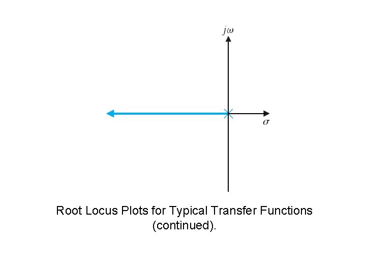 Root Locus Plots for Typical Transfer Functions (continued). 