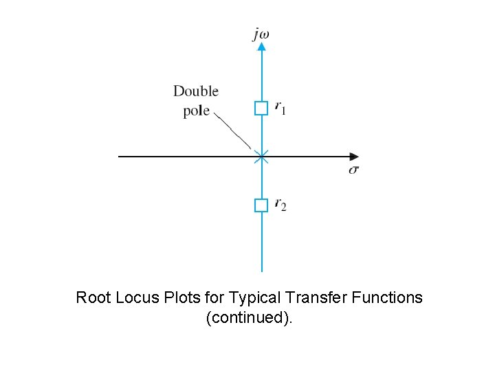 Root Locus Plots for Typical Transfer Functions (continued). 