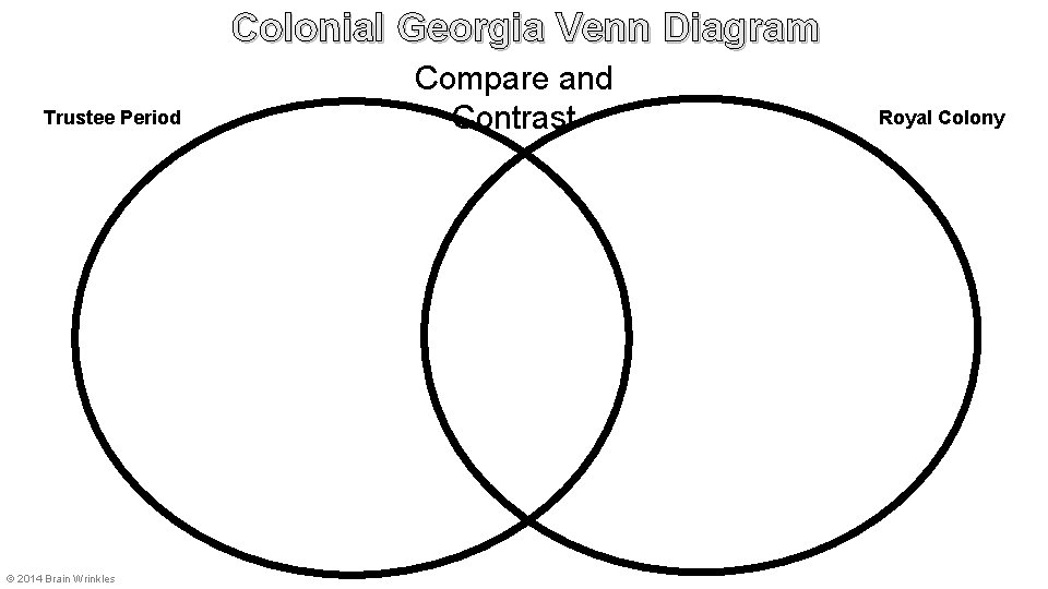 Colonial Georgia Venn Diagram Trustee Period © 2014 Brain Wrinkles Compare and Contrast Royal