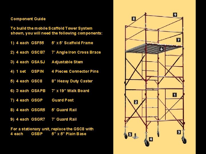 Component Guide To build the mobile Scaffold Tower System shown, you will need the