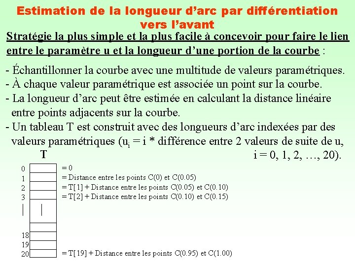 Estimation de la longueur d’arc par différentiation vers l’avant Stratégie la plus simple et