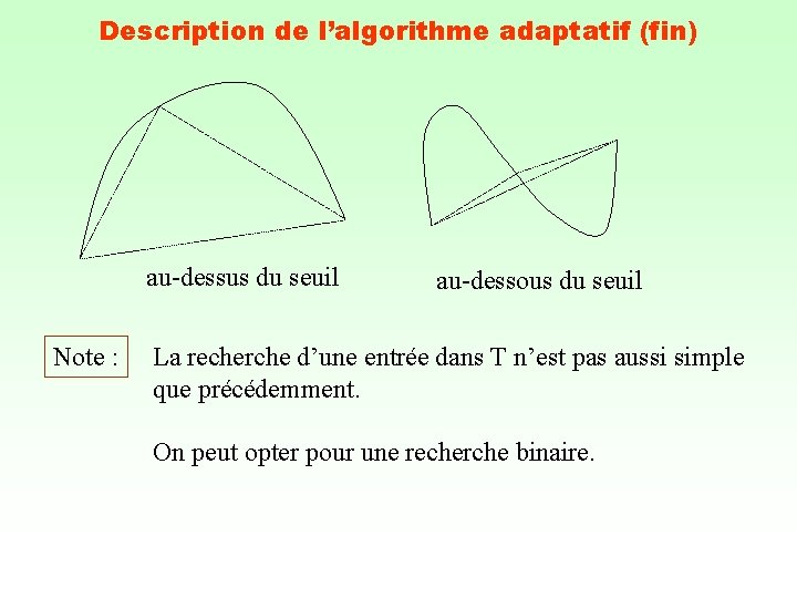 Description de l’algorithme adaptatif (fin) au-dessus du seuil Note : au-dessous du seuil La