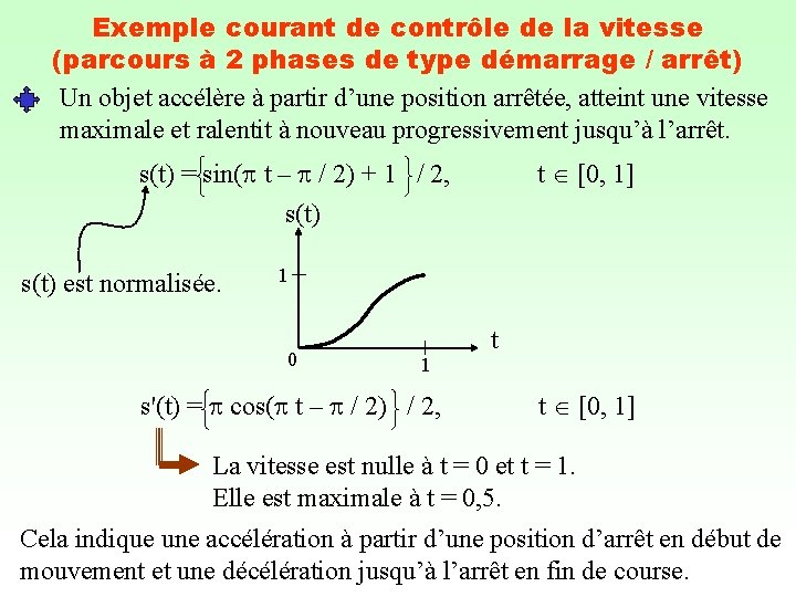 Exemple courant de contrôle de la vitesse (parcours à 2 phases de type démarrage