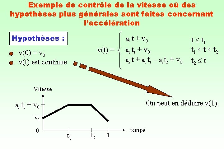 Exemple de contrôle de la vitesse où des hypothèses plus générales sont faites concernant