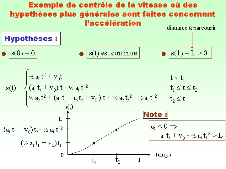 Exemple de contrôle de la vitesse où des hypothèses plus générales sont faites concernant