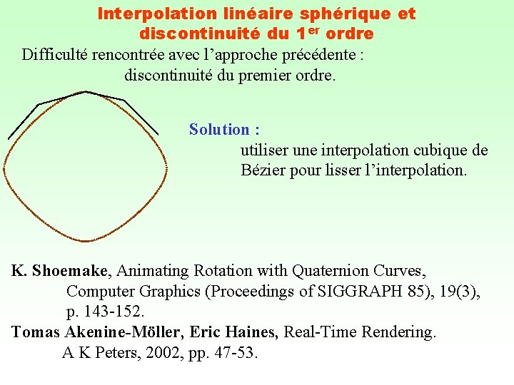 Interpolation linéaire sphérique et discontinuité du 1 er ordre Difficulté rencontrée avec l’approche précédente