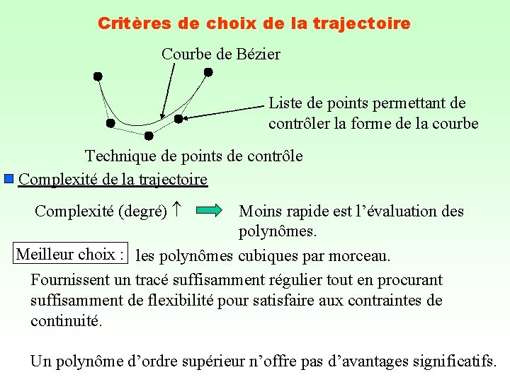 Critères de choix de la trajectoire Courbe de Bézier Liste de points permettant de