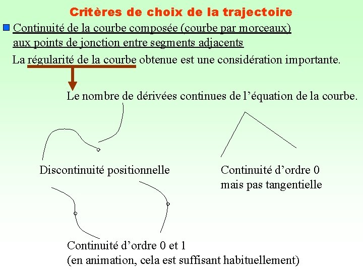 Critères de choix de la trajectoire Continuité de la courbe composée (courbe par morceaux)